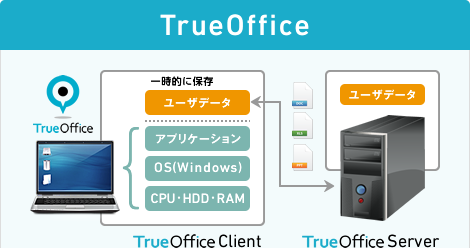 TrueOffice