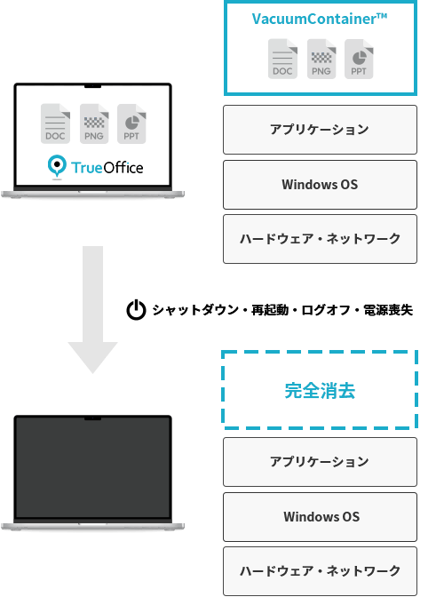 HyperCleanのセキュリティ