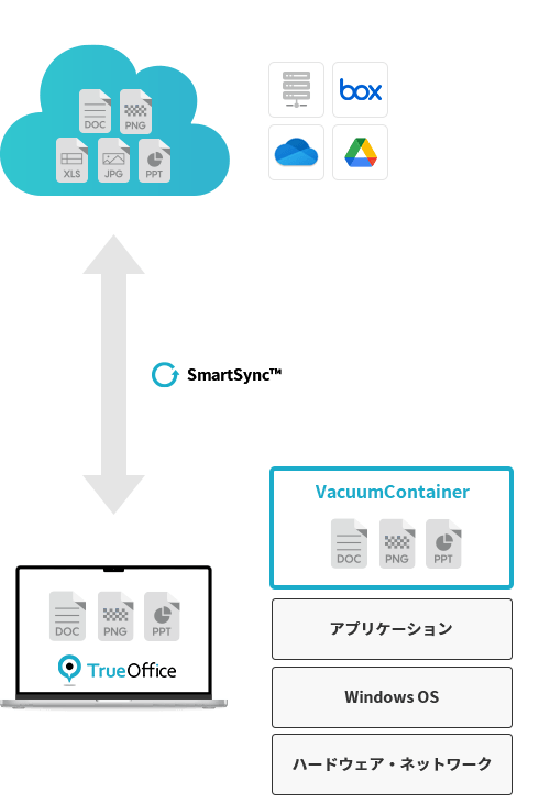 HyperCleanのユーザビリティ