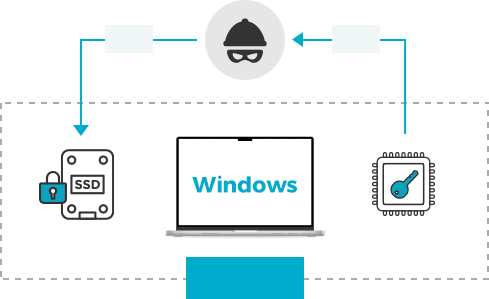PCを窃取のイメージ
